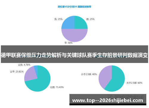 德甲联赛保级压力走势解析与关键球队赛季生存前景研判数据演变 德甲联赛保级压力走势解析与关键球队赛季生存前景研判数据演变