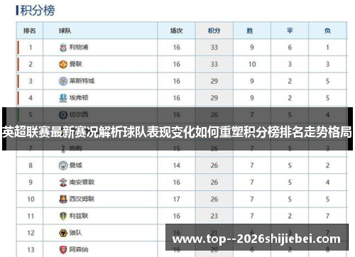 英超联赛最新赛况解析球队表现变化如何重塑积分榜排名走势格局 英超联赛最新赛况解析球队表现变化如何重塑积分榜排名走势格局