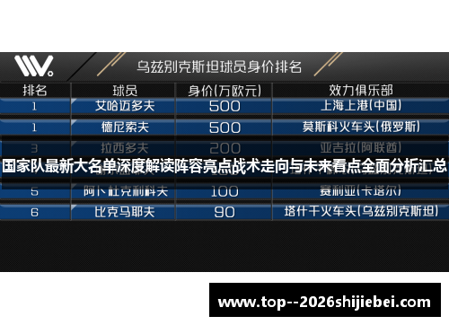 国家队最新大名单深度解读阵容亮点战术走向与未来看点全面分析汇总 国家队最新大名单深度解读阵容亮点战术走向与未来看点全面分析汇总