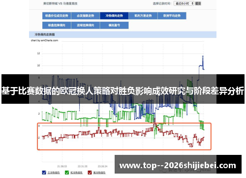 基于比赛数据的欧冠换人策略对胜负影响成效研究与阶段差异分析 基于比赛数据的欧冠换人策略对胜负影响成效研究与阶段差异分析